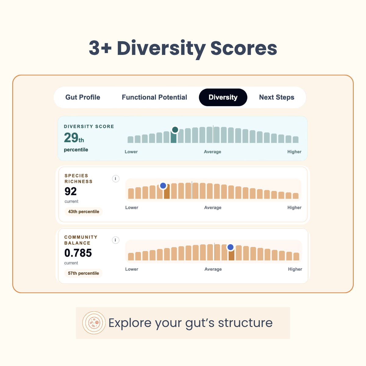 Gut Microbiome Test